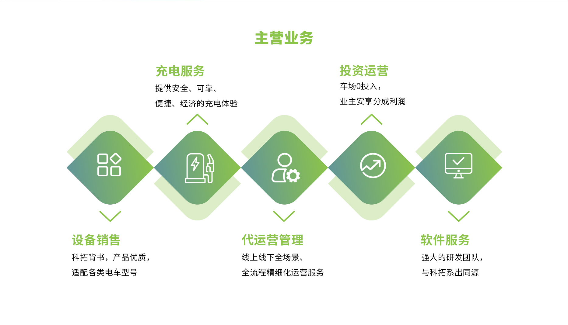 充電(dian)-7_04.jpg